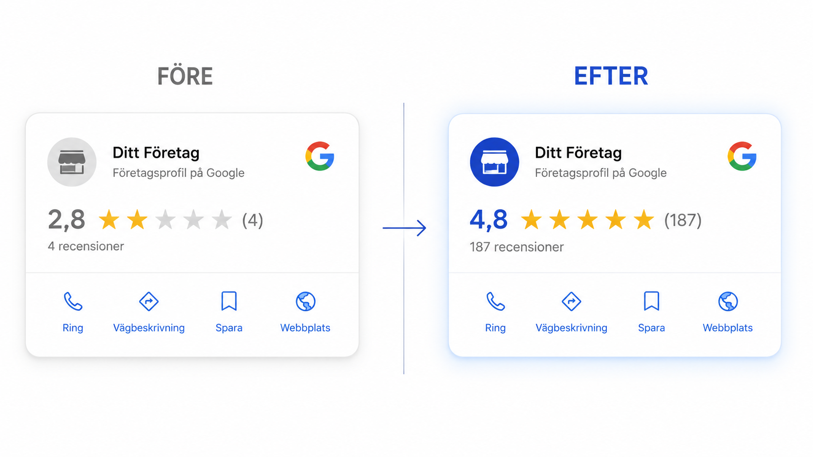 Före och efter Rankly